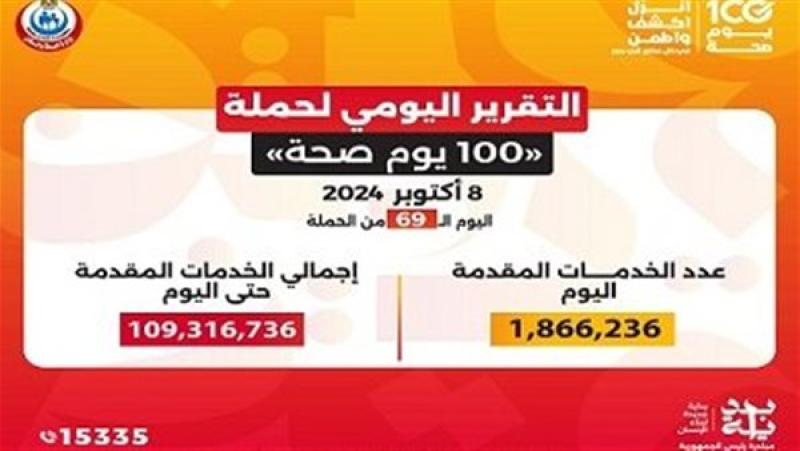 100 يوم صحة تقدم 109 ملايين خدمة مجانية خلال 69 يومًا