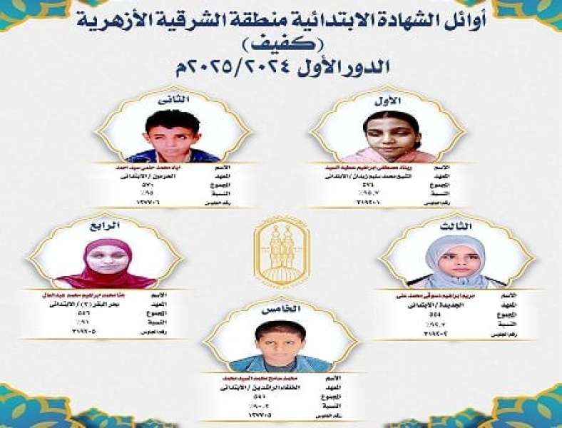 ننشر قائمة أوائل الشهادة الابتدائية الأزهرية للمكفوفين في الشرقية