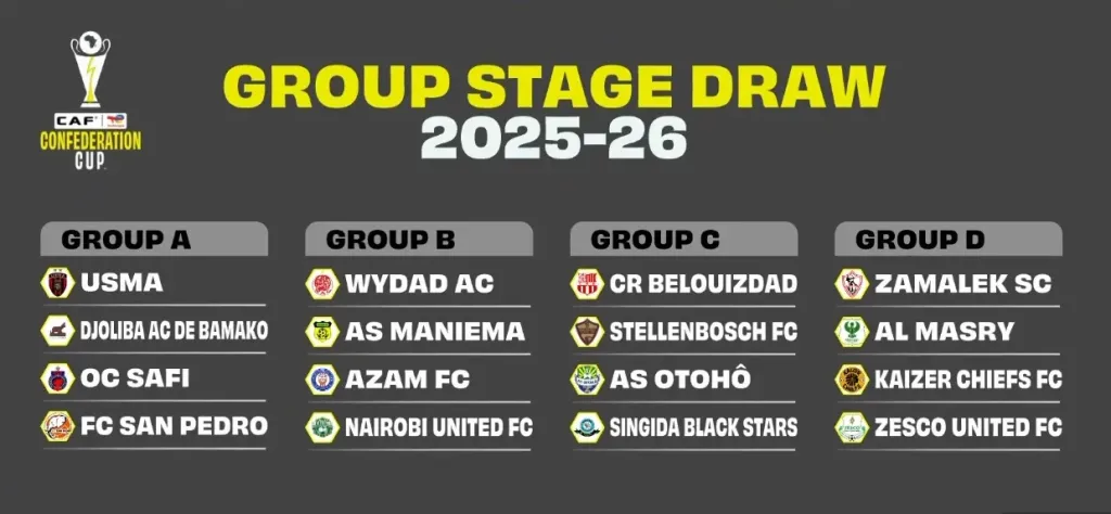 مجموعة نارية تضم الزمالك والمصري بكأس الكونفدرالية