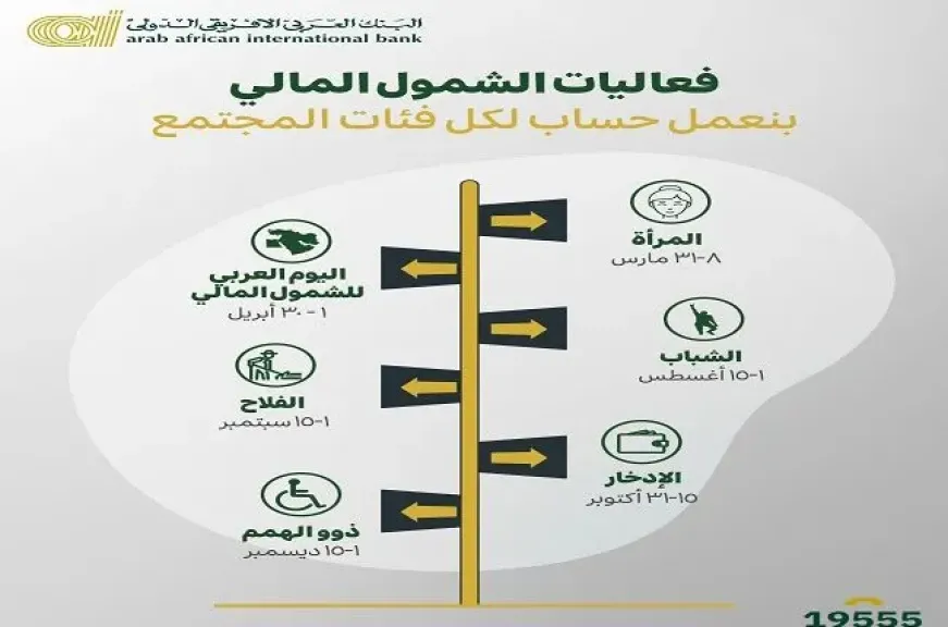 البنك العربى الافريقى الدولى: الشمول المالي طريقنا لتسهيل المعاملات المالية على العملاء
