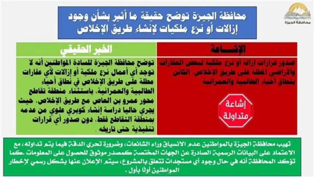 محافظة الجيزة تكشف حقيقة وجود إزالات أو نزع ملكيات لإنشاء طريق الإخلاص