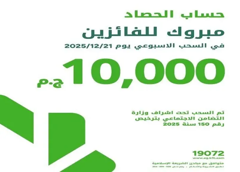 بنك بيت التمويل الكويتي مصر يعلن أسماء الفائزين بـ 10.000 جنيه في السحب الأسبوعي الجديد لحساب الحصاد