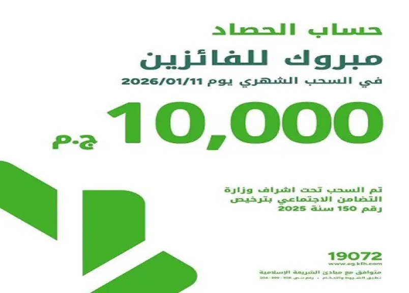 بنك بيت التمويل الكويتي مصر يعلن أسماء الفائزين في السحب الأسبوعي الأول لحساب الحصاد في 2026