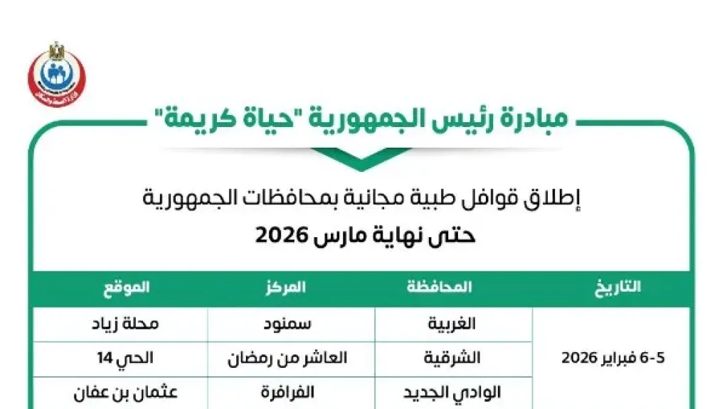 الكشف والعلاج مجاناً .. الصحة تطلق 3 قوافل طبية بالمحافظات