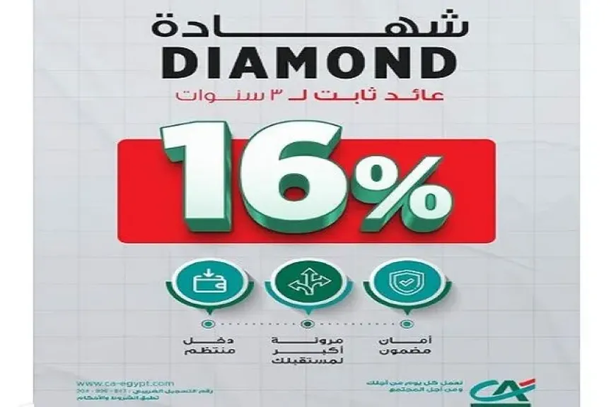 بنك كريدي أجريكول مصر يطرح شهادة دايموند الثلاثية بعائد ثابت يصل إلى 16%