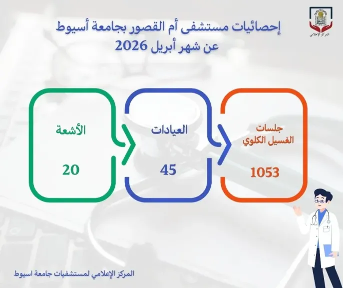 مستشفى أم القصور بجامعة أسيوط يجري 1053 جلسة غسيل كلوي خلال أبريل الماضي