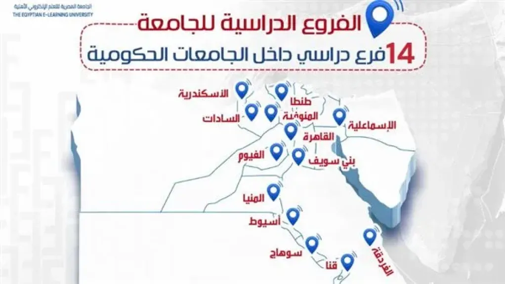 غدًا.. الجامعة المصرية للتعلم الإلكتروني الأهلية تشارك في معرض”يونس إيجيبت”
