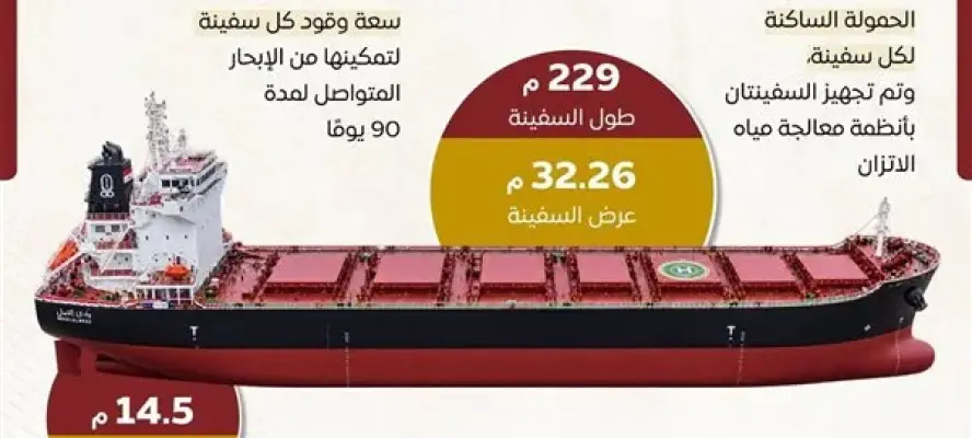 الوزراء يستعرض مواصفات سفينتي الصب الجاف ”وادي النيل” و”وادي القمر”