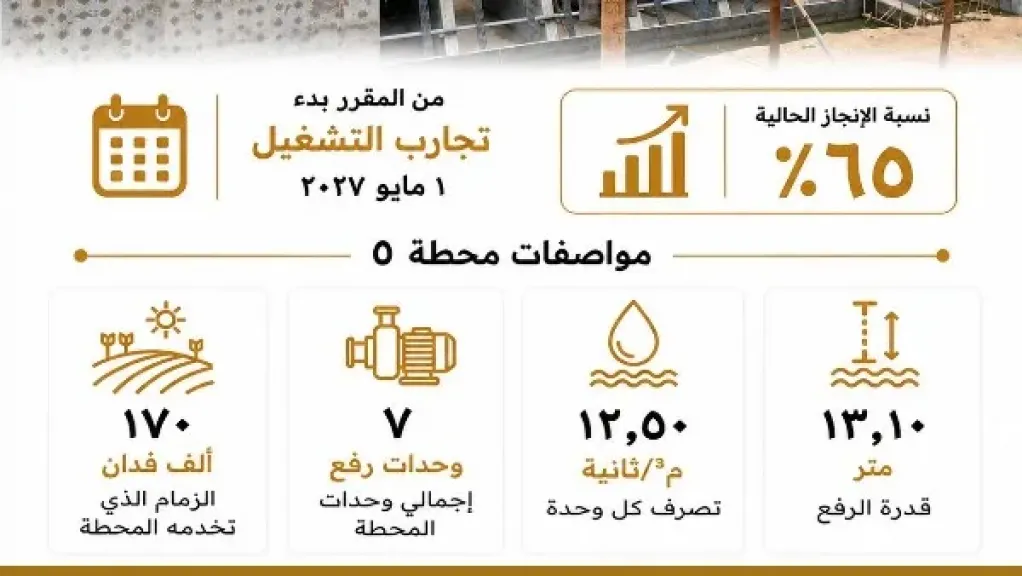 وزير الري: خطة استراتيجية لمحطات رفع المياه لتحديد أولويات التأهيل والإحلال والصيانة