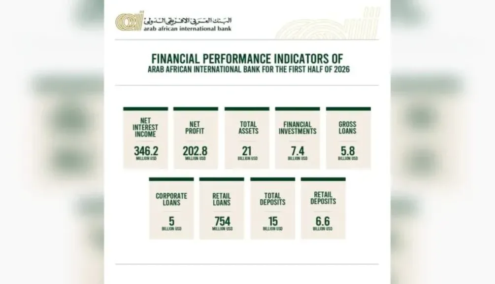 بالأرقام.. كيف تطور أداء البنك العربى الافريقى الدولى خلال النصف الأول من 2026؟