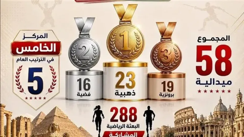 ”القومي للمرأة” يهنئ بطلات مصر بعد تألقهن في دورة ألعاب البحر المتوسط ”تارانتو 2026”