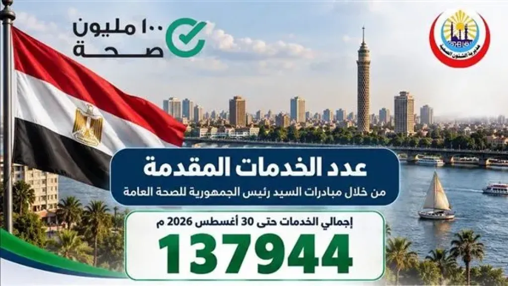 صحة القاهرة تقدم 137.944 خدمة صحية مجانية ضمن المبادرات الرئاسية خلال أغسطس