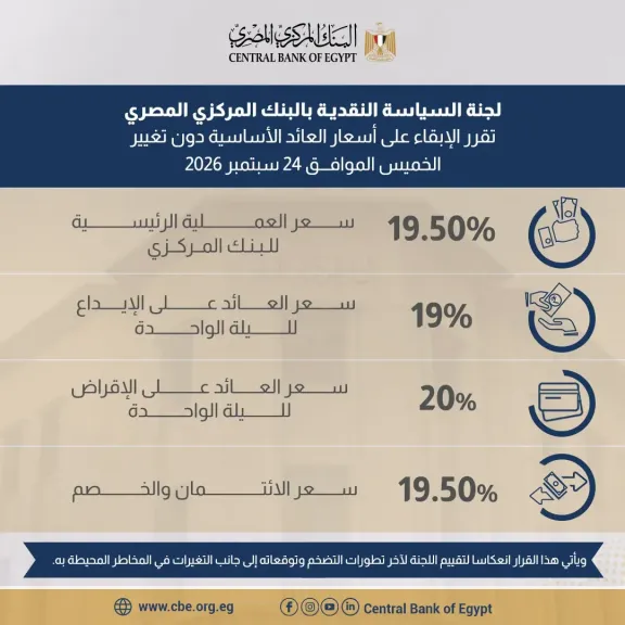البنك المركزي يقرر تثبيت سعر الفائدة على الإيداع والإقراض