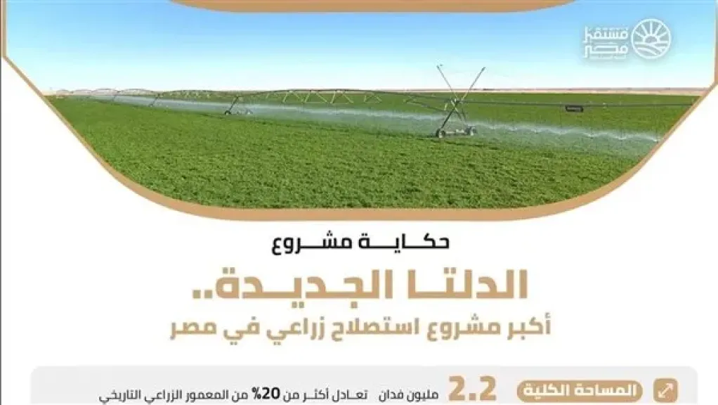 الدلتا الجديدة.. مشروع قومي يعيد رسم خريطة الإنتاج الزراعي في مصر