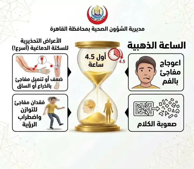 ”الساعة الذهبية تنقذ الحياة”.. 3 مستشفيات تضم وحدات متخصصة للسكتة الدماغية للتدخل العاجل