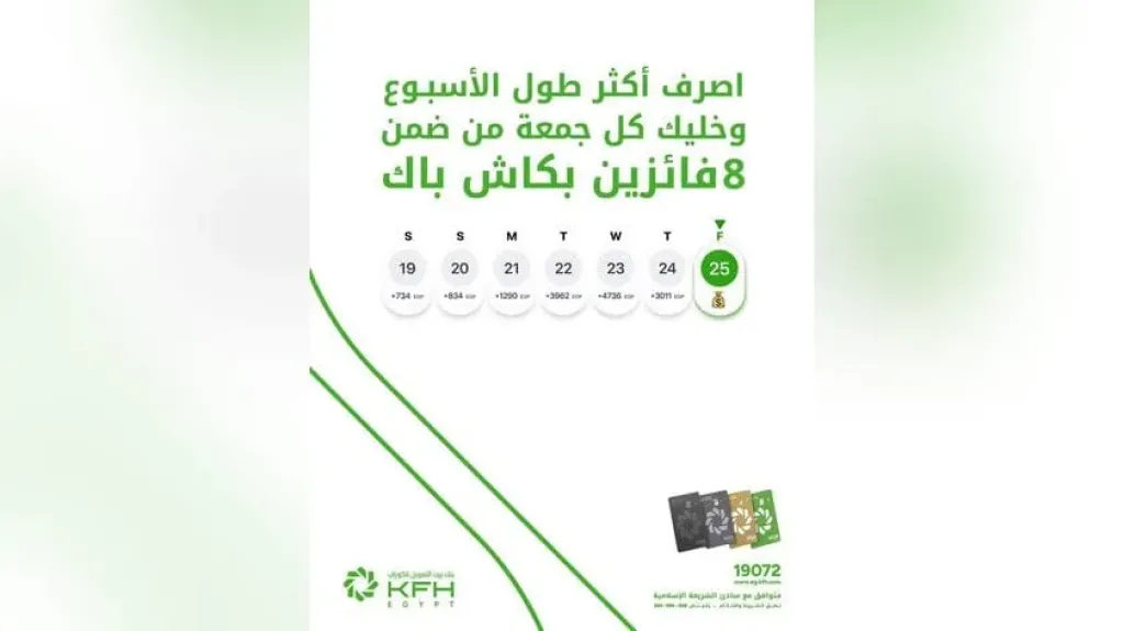 بيت التمويل الكويتي – مصر يتيح 10% كاش باك أسبوعيًا لـ8 فائزين من حاملي البطاقات الائتمانية